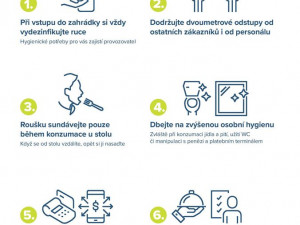 Po prodlouženém víkendu nás čeká další vlna uvolňování. Vyrazíme do kina i restaurace