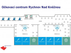 V Rychnově nad Kněžnou začal zkušební provoz očkovacího centra
