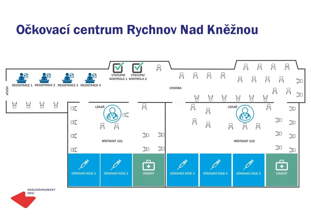 V Rychnově nad Kněžnou začal zkušební provoz očkovacího centra