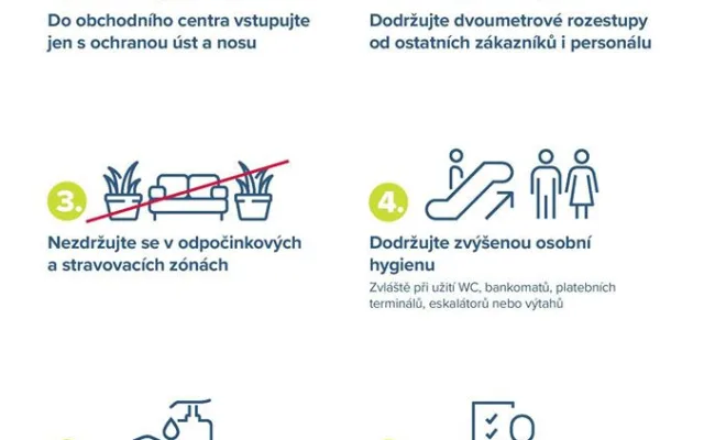 Po prodlouženém víkendu nás čeká další vlna uvolňování. Vyrazíme do kina i restaurace