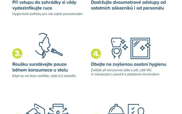 Po prodlouženém víkendu nás čeká další vlna uvolňování. Vyrazíme do kina i restaurace