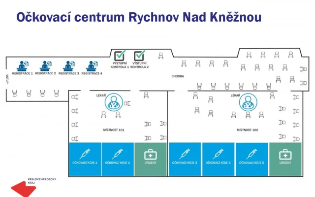 V Rychnově nad Kněžnou začal zkušební provoz očkovacího centra
